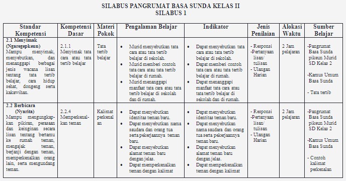 Contoh Pidato Perpisahan Kelas 12 Dalam Bahasa Jawa