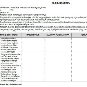 Silabus PKn SMP Kurikulum 2013 - SoalUjian.Net