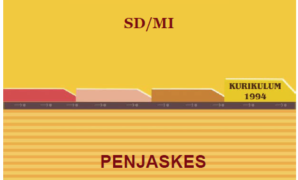 penjaskes sd mi