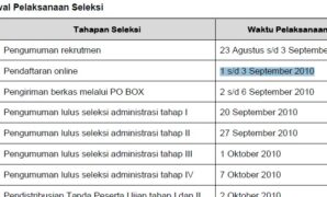 jadwal seleksi cpns depdag 2010