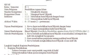 RPP Pendidikan Agama Islam SD/MI