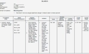 Preview Silabus Bahasa Inggris kelas 3 SD