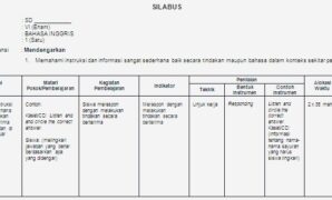 Preview Silabus Bahasa Inggris kelas 6 SD