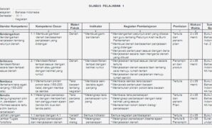 contoh silabus bina bahasa indonesia kelas 4 SD