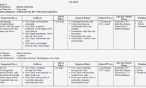 silabus bahasa indonesia kelas 6 SD