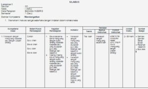 Dokumen silabus bahasa inggris kelas 1 sd