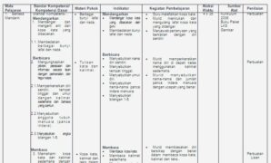 Silabus Bahasa Mandarin SD Kelas 1 - 6 Lengkap