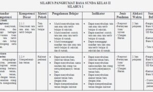 Silabus Bahasa Sunda SD Kelas 1 - 6 Lengkap