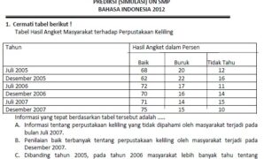 soal prediksi ujian nasional bahasa Indonesia SMP 2012