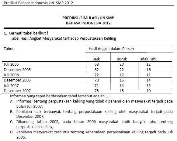 soal prediksi ujian nasional bahasa Indonesia SMP 2012 – Bank Soal Ujian