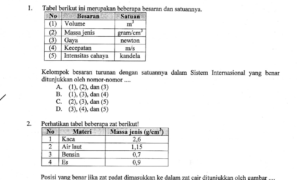 paket ujian nasional smp 2013 lengkap