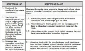 Download Silabus Bahasa Inggris SMP Kurikulum 2013