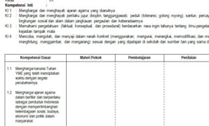 Download Silabus IPS SMP Kurikulum 2013