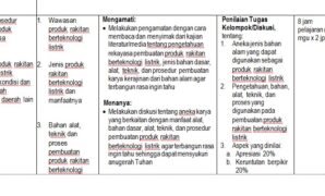 Download Silabus Prakarya SMP Kurikulum 2013